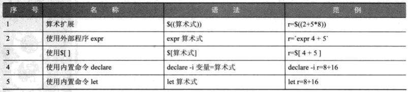 七算术运算 孤独斗士 博客园