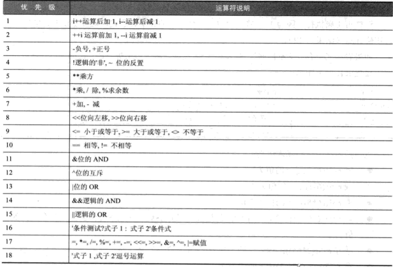 七算术运算 孤独斗士 博客园