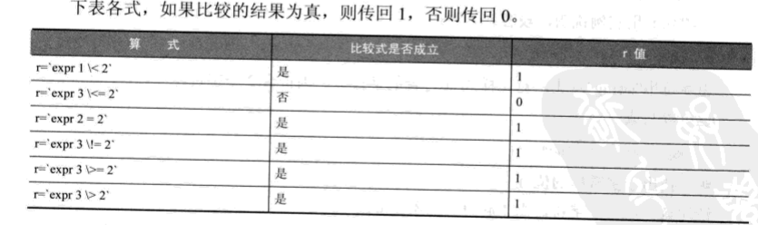 七算术运算 孤独斗士 博客园