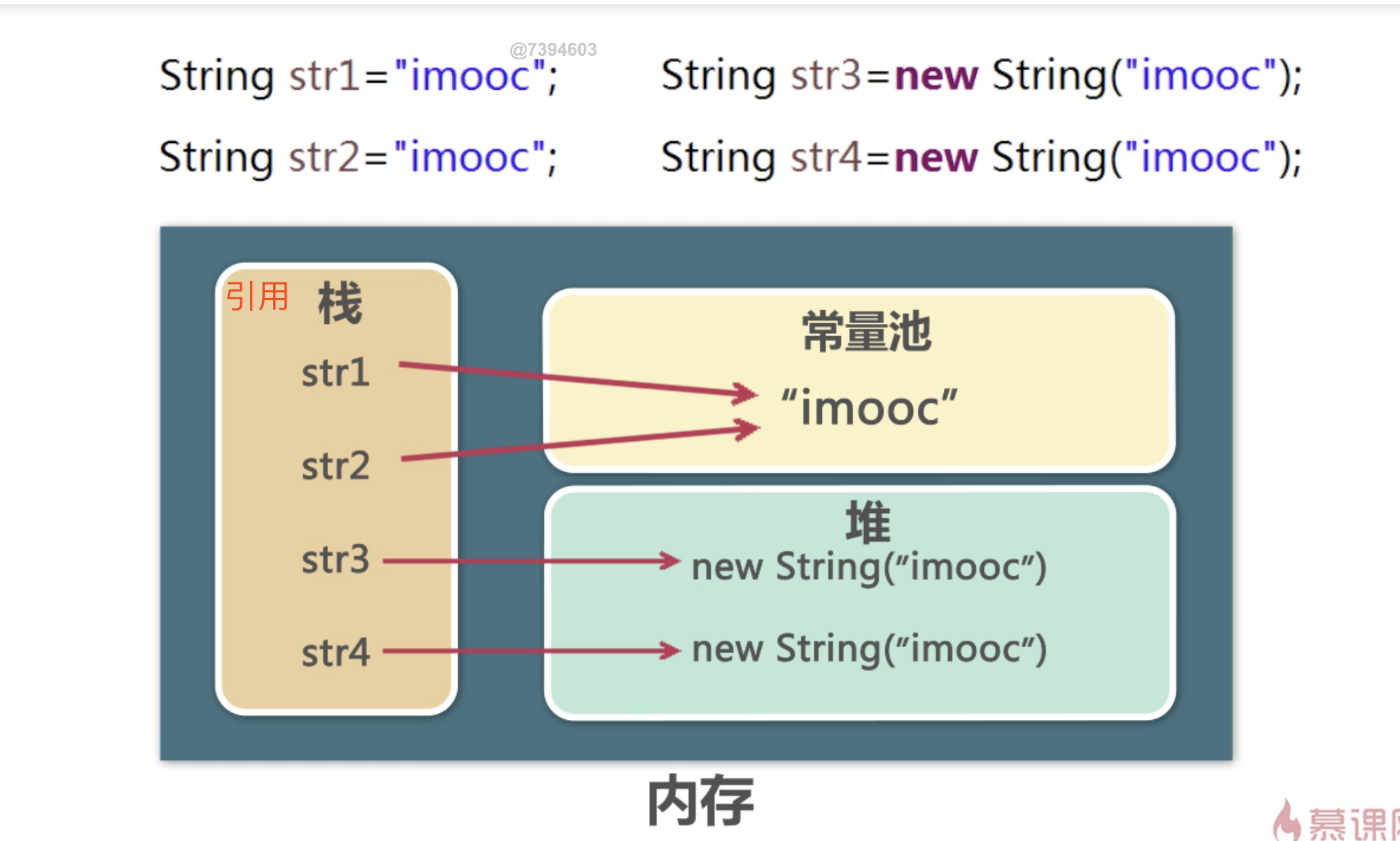 Java中String常见面试题有哪些