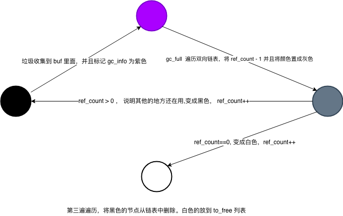 四色切换