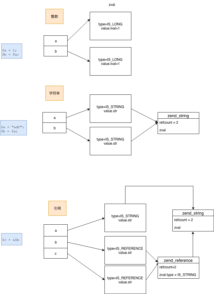 垃圾回收.draw.io-PHP7