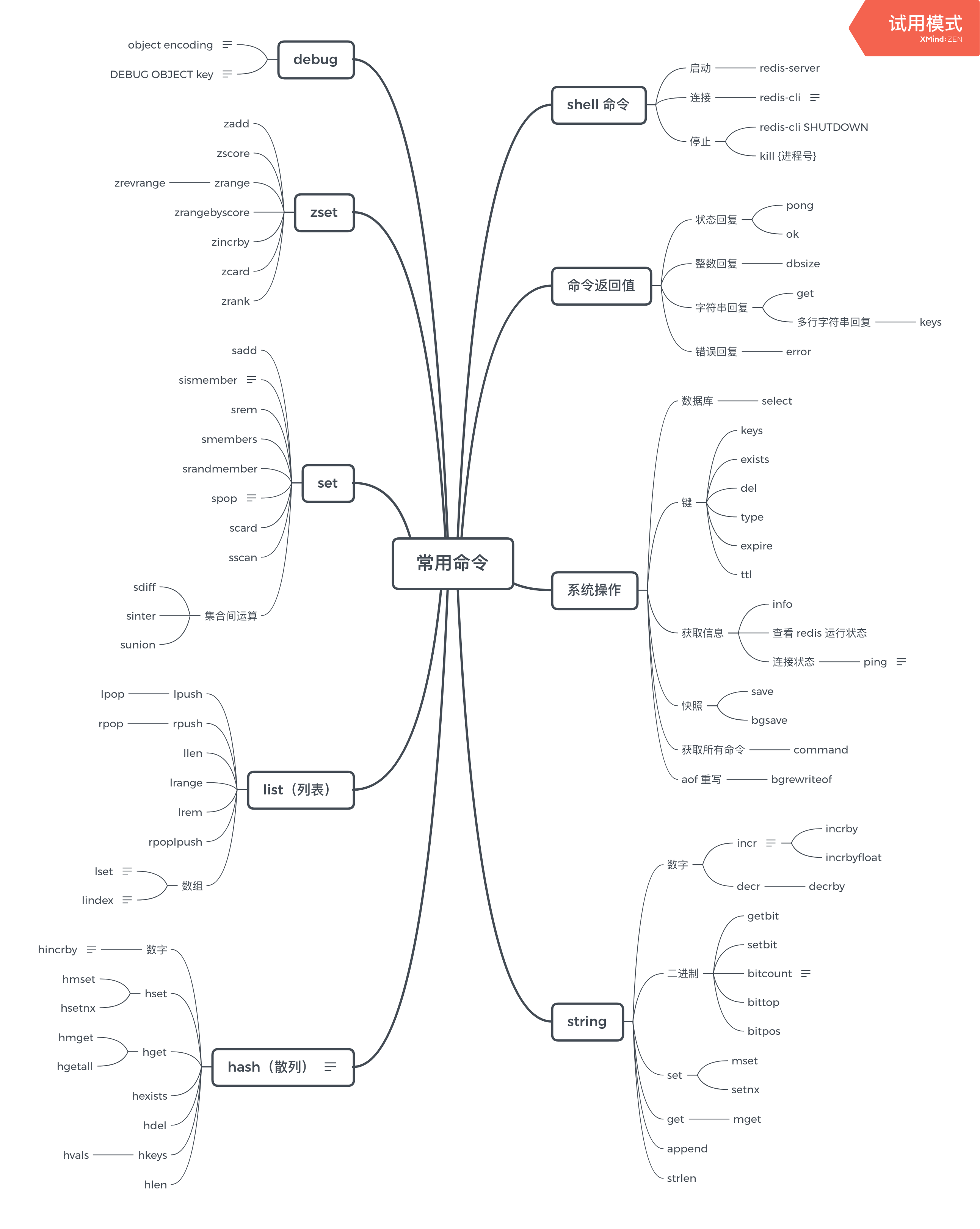 Redis 常用命令