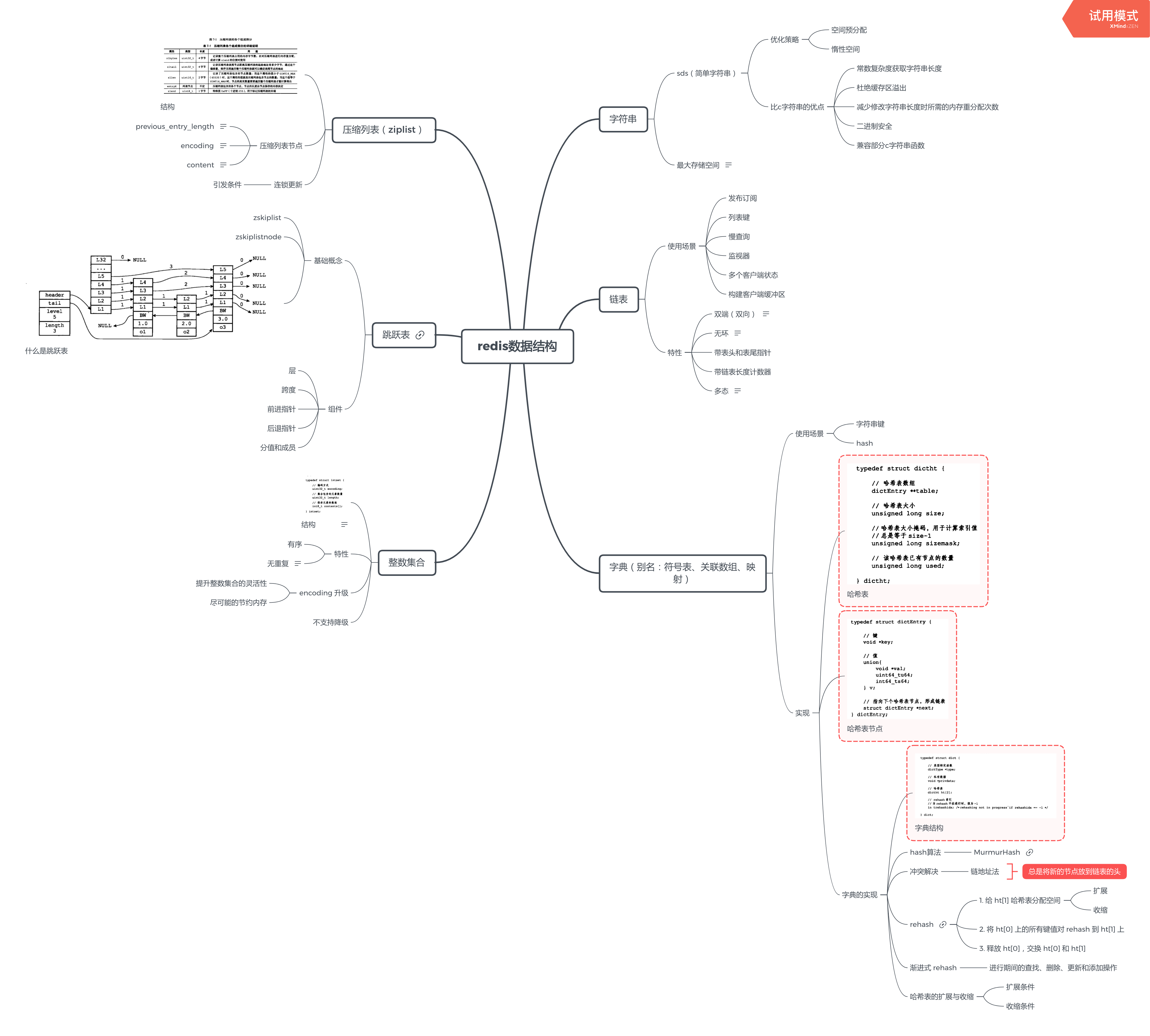 Redis 底层数据结构