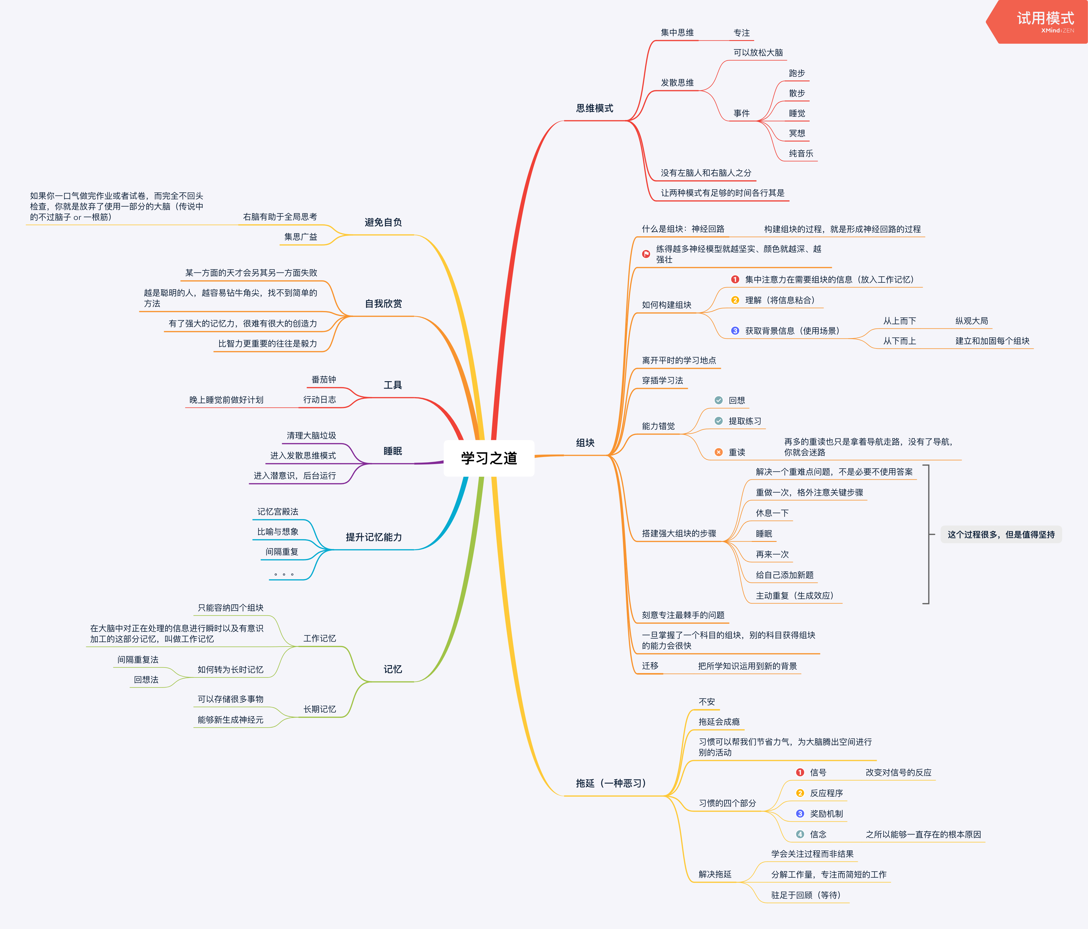 大学之道的思维导图图片