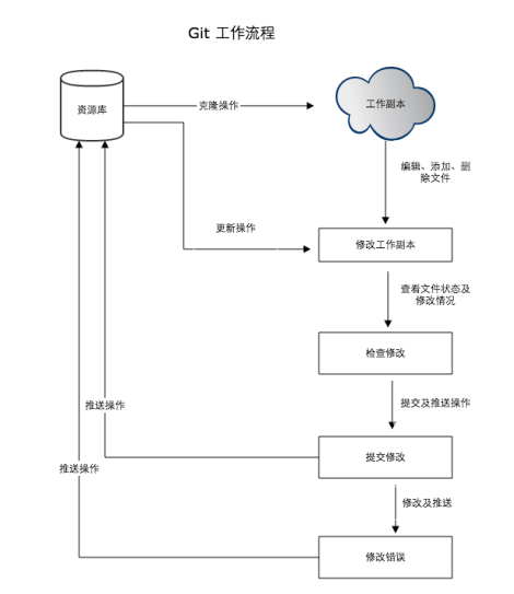 GitLab实战操作指南第3张