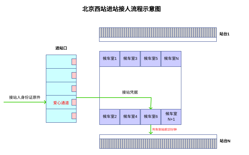 北京西站候车室平面图图片