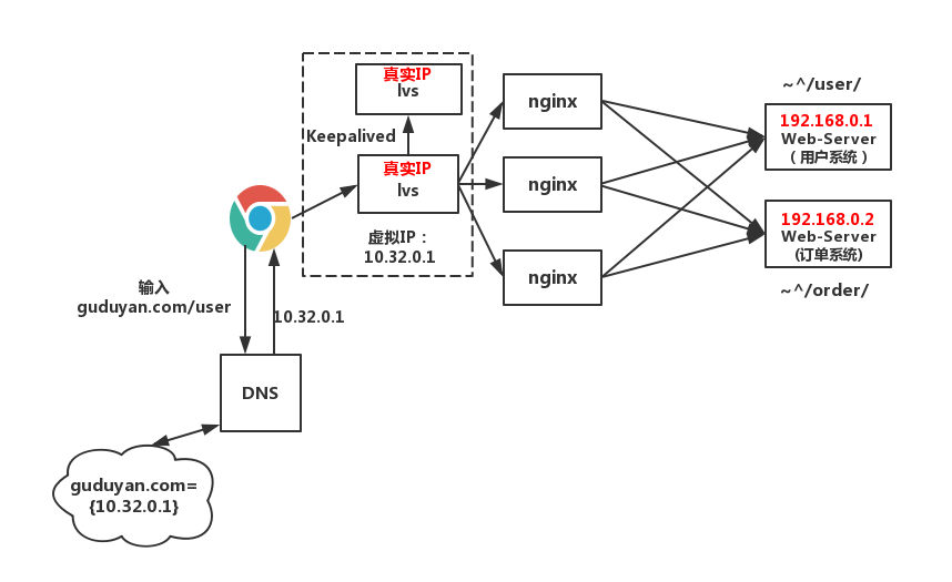 Архитектуру веб-сервера nginx?. Nginx схема. Nginx архитектура. Веб сервер nginx