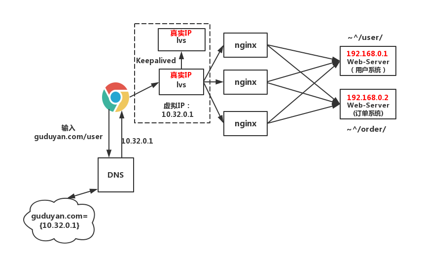 Nginx 1.21. Веб сервер nginx. Nginx схема. Архитектура сервера nginx. Nginx Architecture.