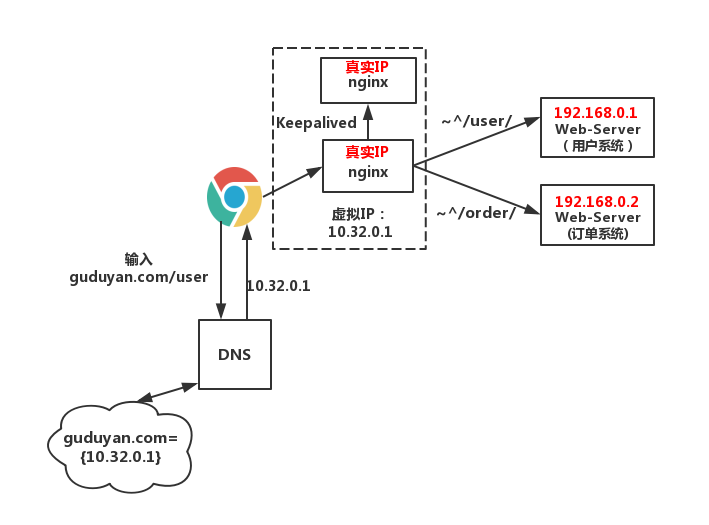 讲讲亿级PV的负载均衡架构_java_04