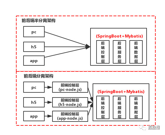 从Rest到Graphql_java_03