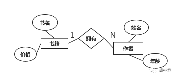 从Rest到Graphql_java_04