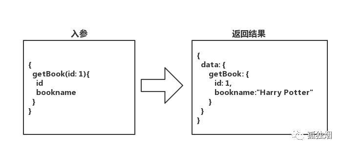 从Rest到Graphql_java_08