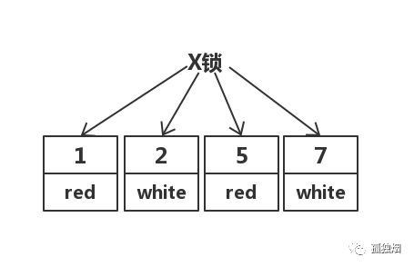 mysql的默认隔离级别：可重复读(Repeatable Read)第3张