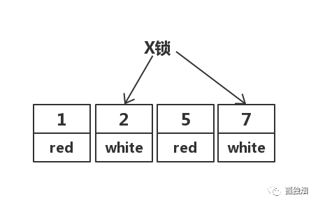 mysql的默认隔离级别：可重复读(Repeatable Read)第4张