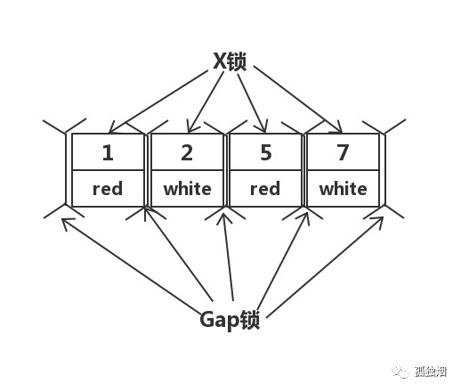 mysql的默认隔离级别：可重复读(Repeatable Read)第5张