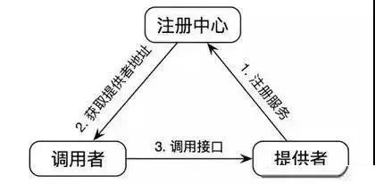 RPC基本原理_基本原理是什么意思