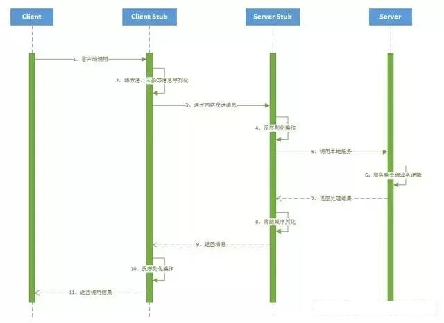 RPC基本原理_基本原理是什么意思