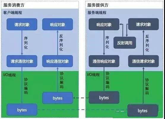 RPC基本原理_基本原理是什么意思