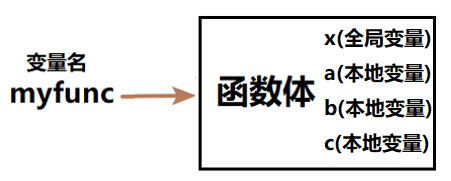 Python函数基础[通俗易懂]