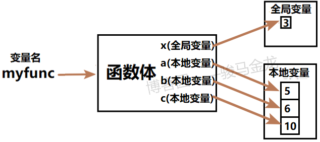 Python函数基础[通俗易懂]