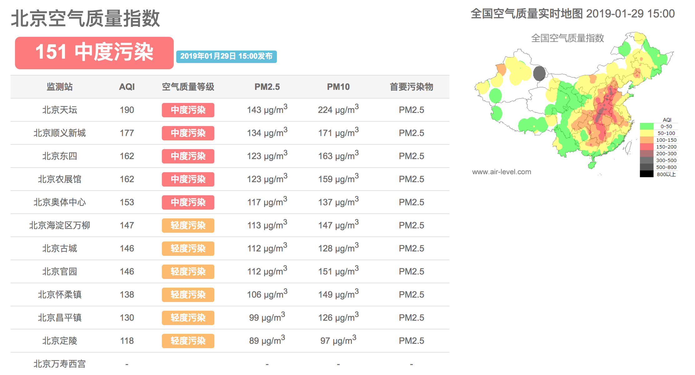 网页内容