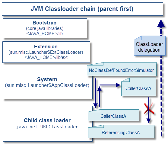 Java lang classloader. Java загрузчик классов. Презентация java CLASSLOADER. Как работает java. Архитектурные паттерны java.