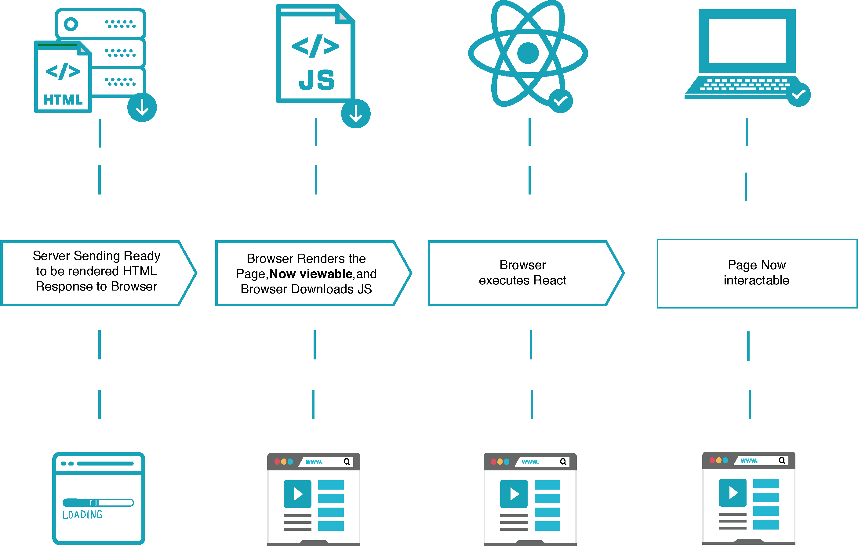 Next seo. SSR Server Side rendering. Server Side render схема. Рендеринг на стороне сервера. Server Side rendering vs client Side rendering.