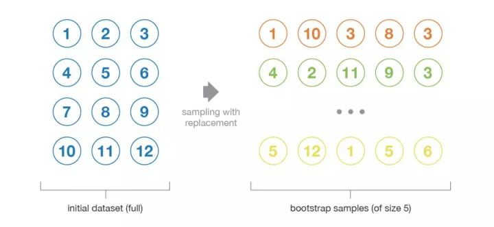 from：towardsdatascience