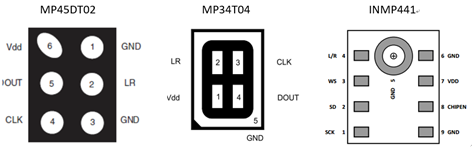 数字麦克风PDM信号采集与STM32 I2S接口应用（一）第1张
