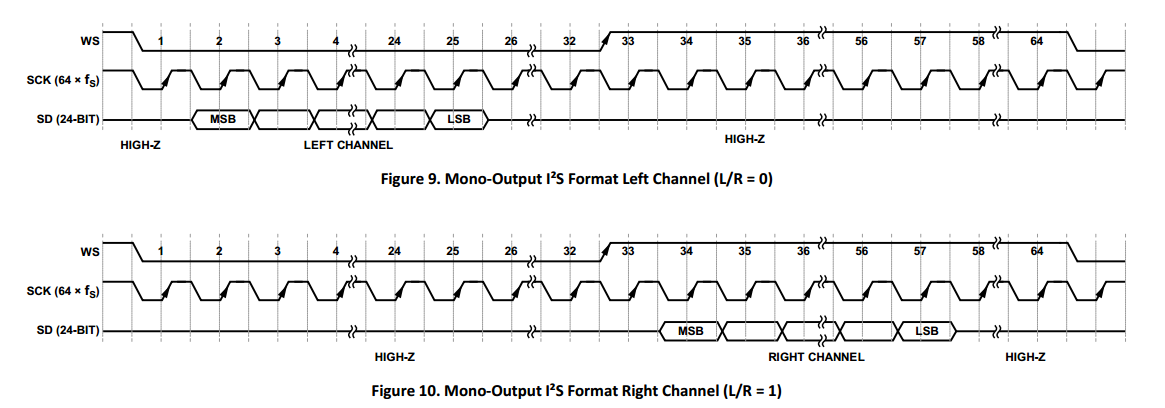 数字麦克风PDM信号采集与STM32 I2S接口应用（一）第5张