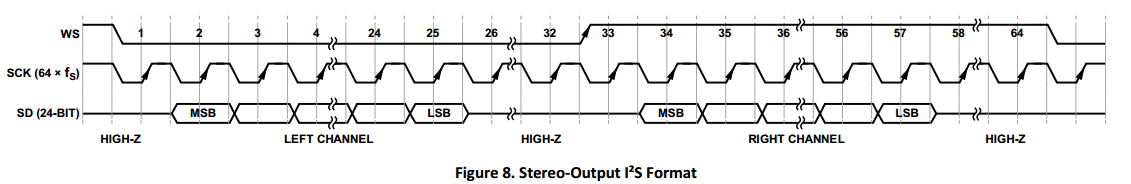 数字麦克风PDM信号采集与STM32 I2S接口应用（一）第4张