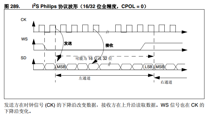 数字麦克风PDM信号采集与STM32 I2S接口应用（一）第3张