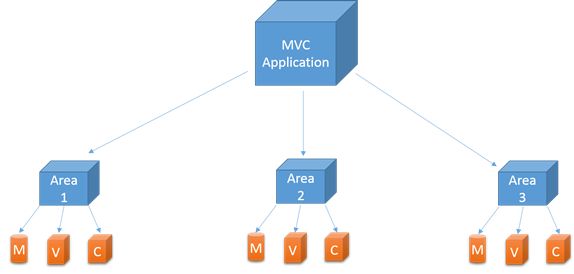 1.开始学习ASP.NET MVC第4张