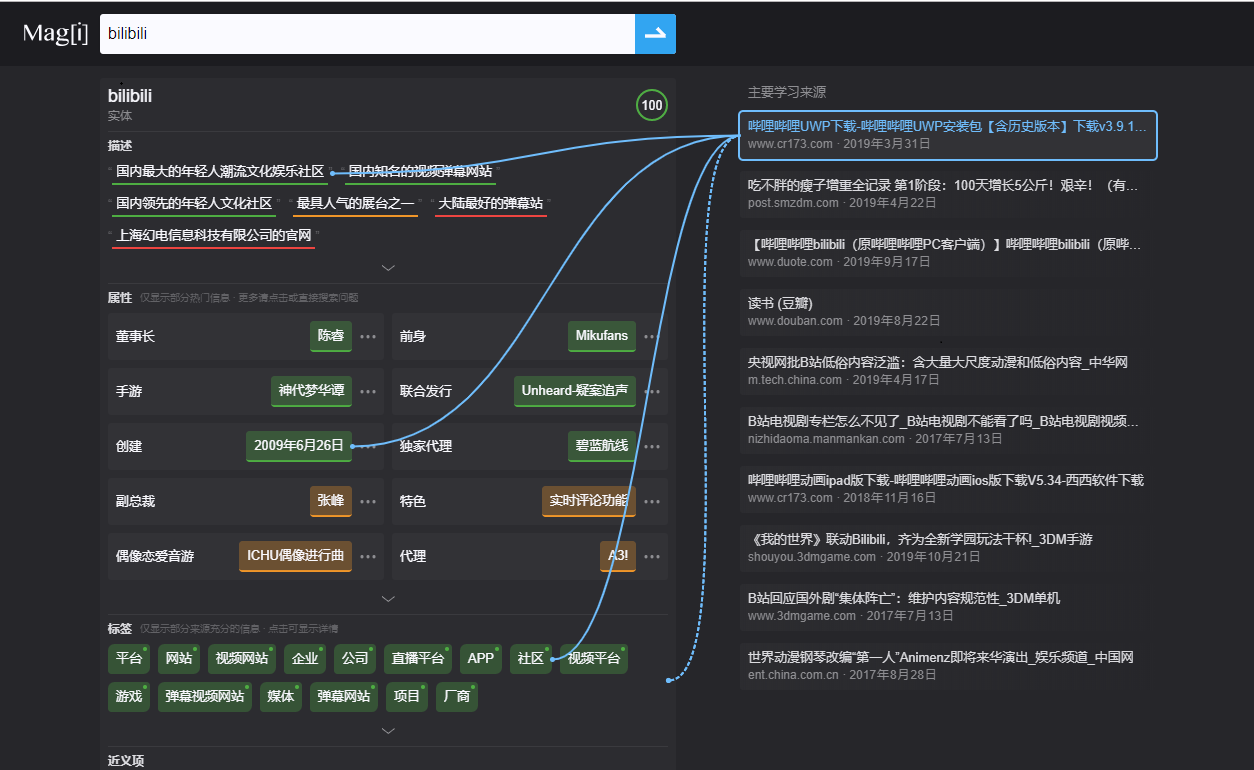 安利一个绘制指引线的js库leader Line 韩子卢 博客园