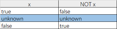 神奇的 SQL 之温柔的陷阱 → 三值逻辑 与 NULL ！第2张