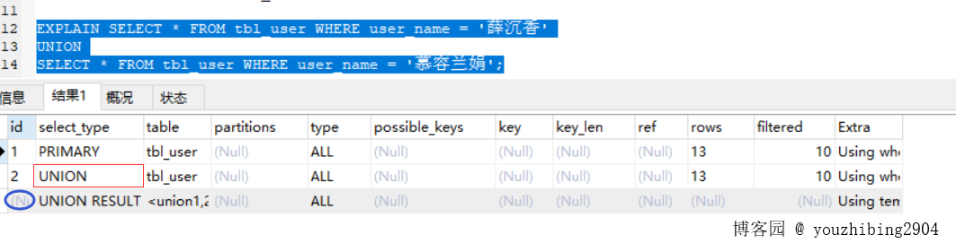 chatgpt github_SQL性能优化