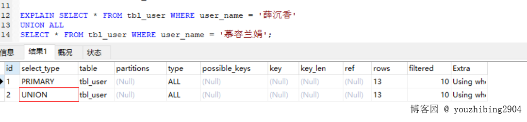 chatgpt github_SQL性能优化