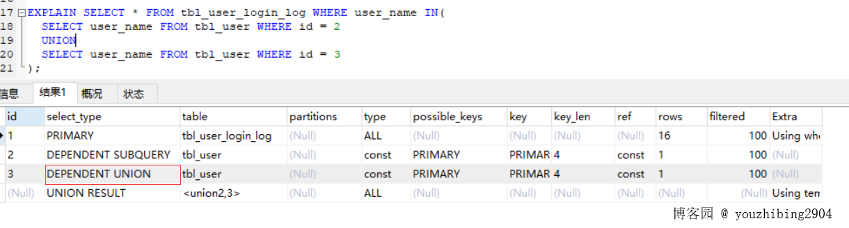 chatgpt github_SQL性能优化