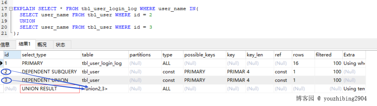 chatgpt github_SQL性能优化