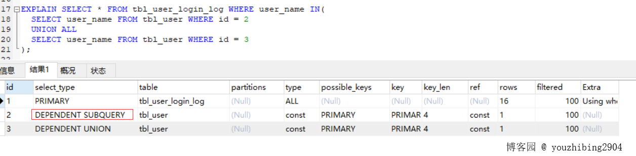 chatgpt github_SQL性能优化