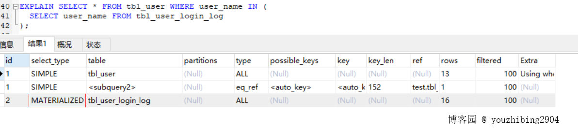 chatgpt github_SQL性能优化