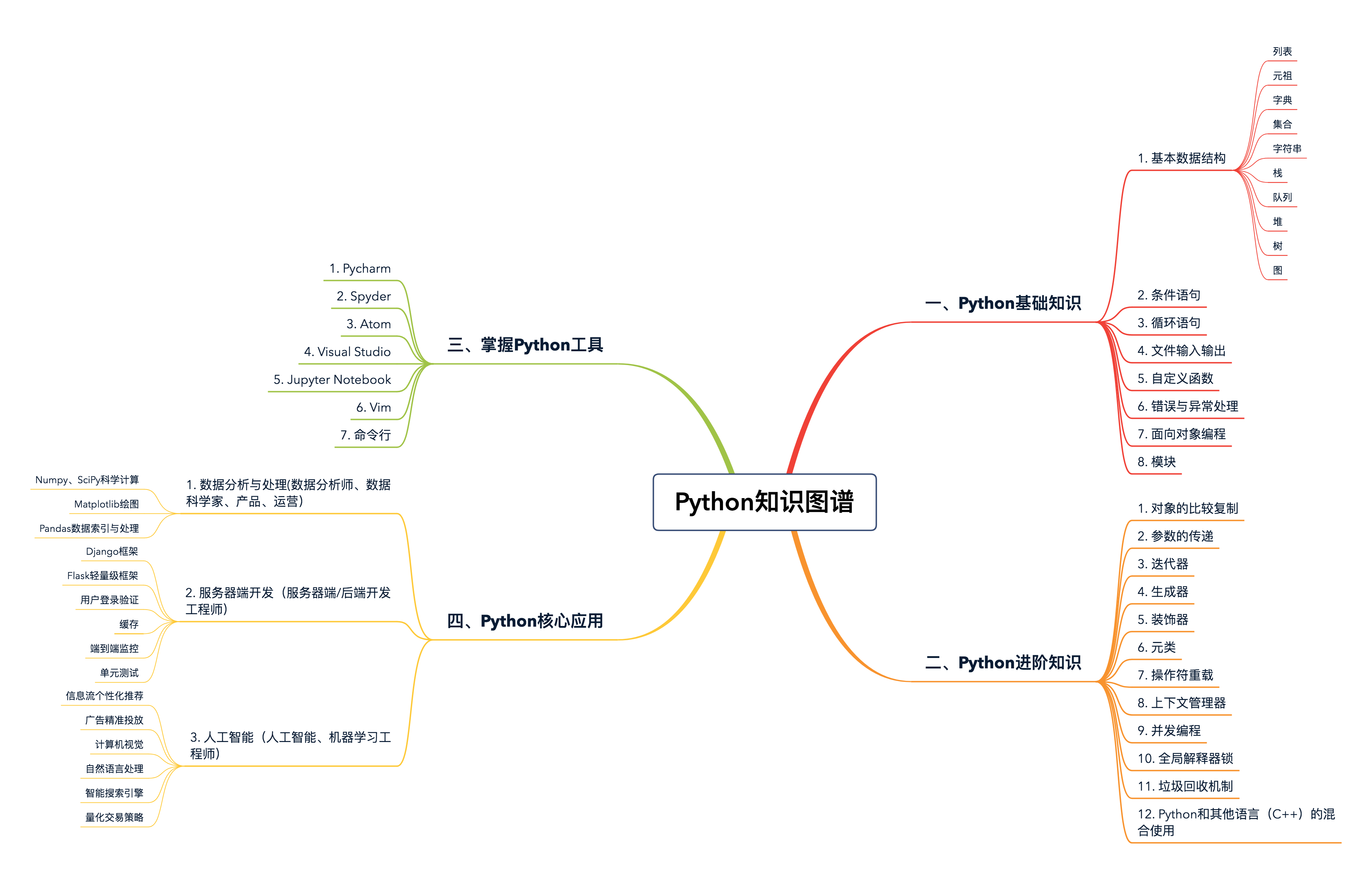 知识图谱