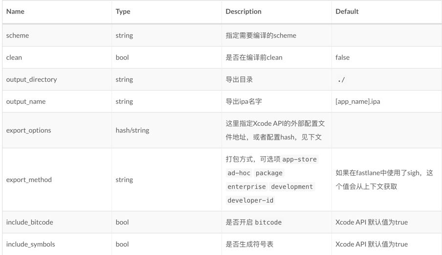 fastlane自动化打包ipa并发布到firim或者蒲公英