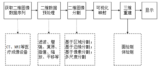 OpenCV2:应用篇 三维重建