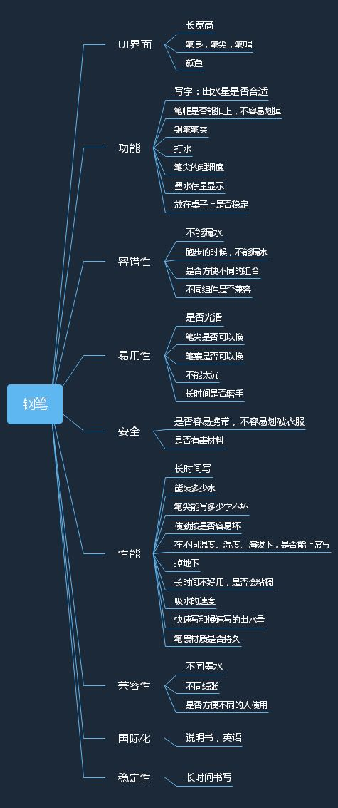 一只钢笔的测试点