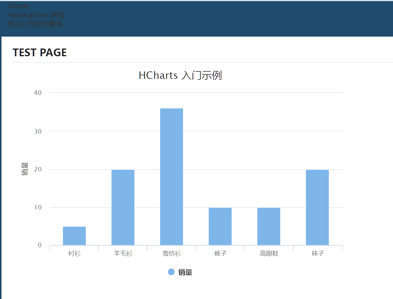 在OAF页面中集成ECharts以及highcharts用于显示图表