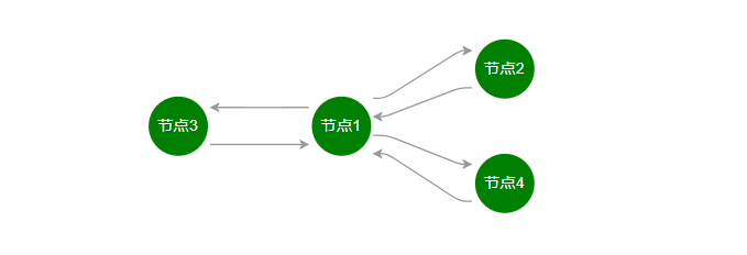 Vue Cli3中使用mxgraph的一些总结 Solazhan 博客园