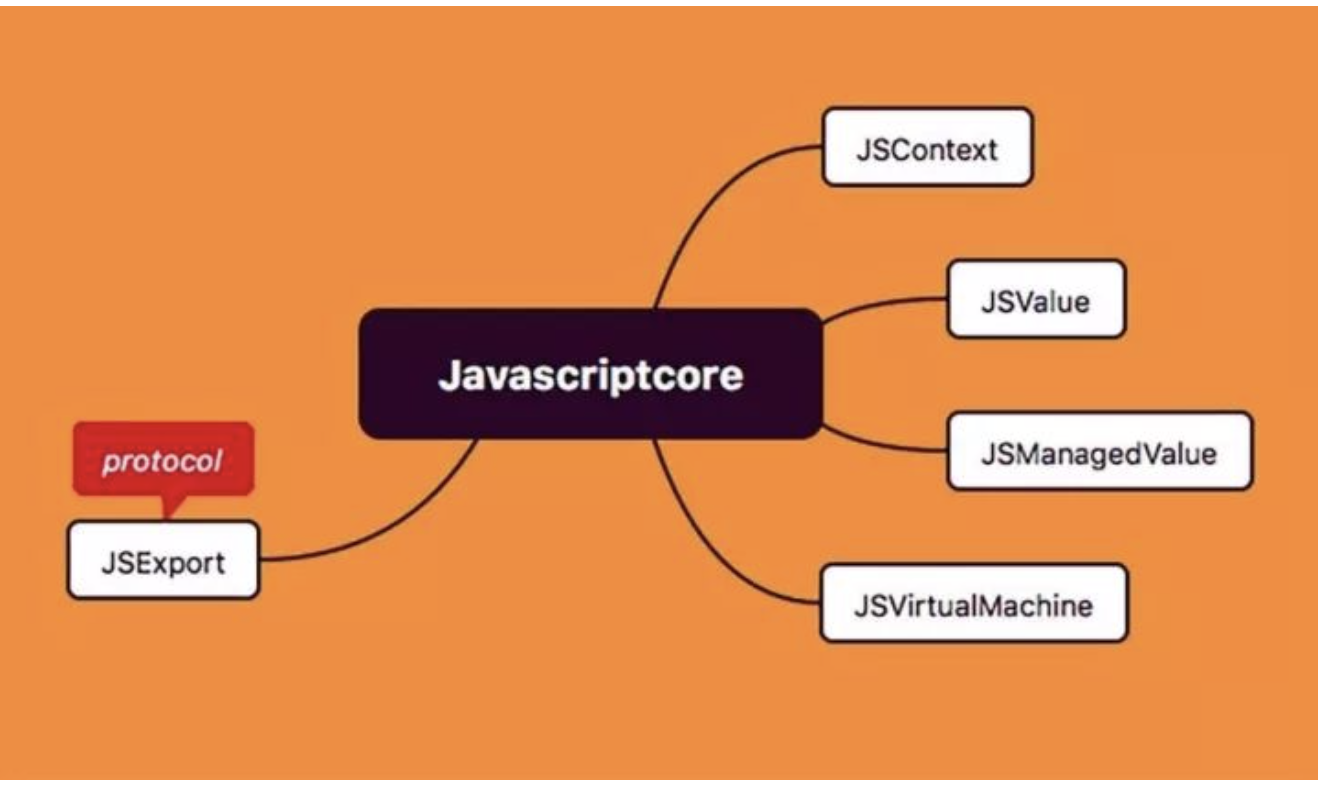 【Swift】WKWebView与JS的交互使用第1张