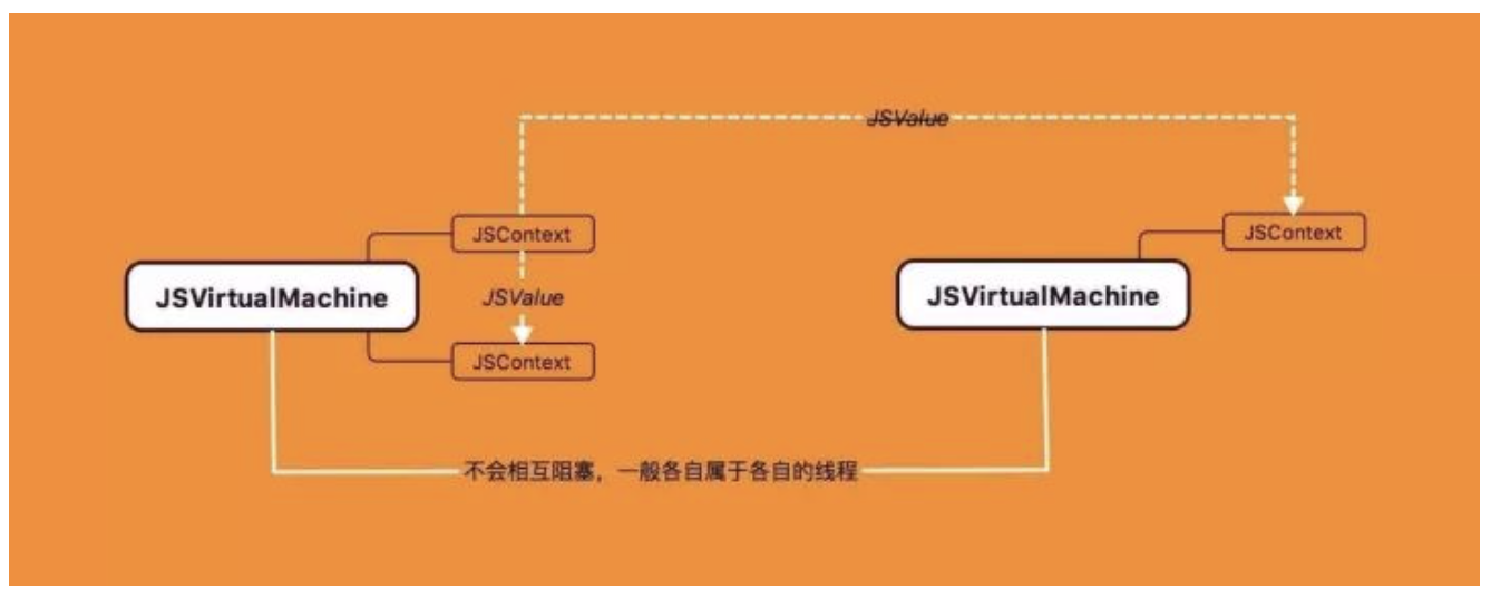 【Swift】WKWebView与JS的交互使用第2张